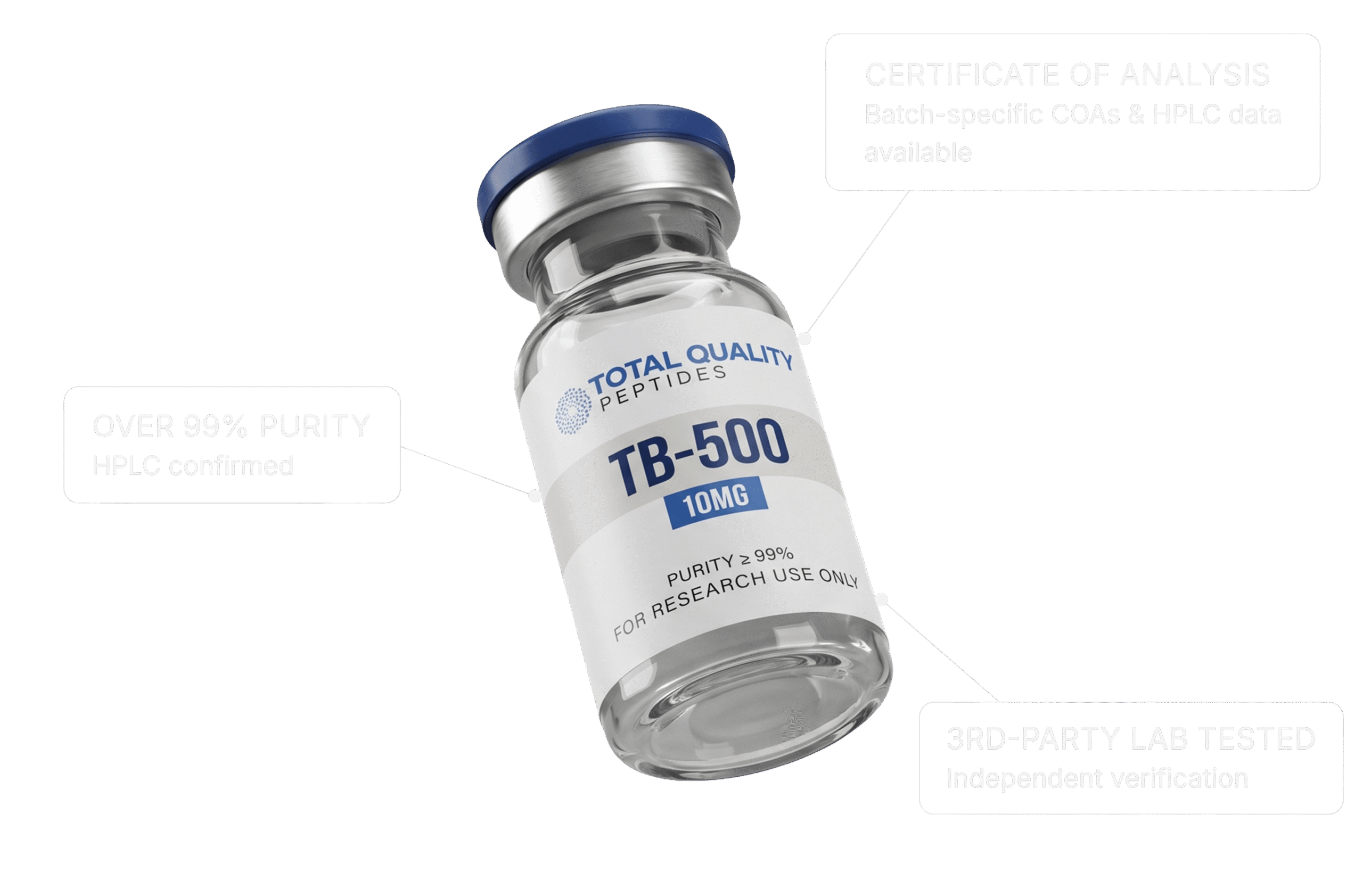TQ Peptides TB-500 vial with over 99% purity, third-party lab tested, and certificate of analysis badges